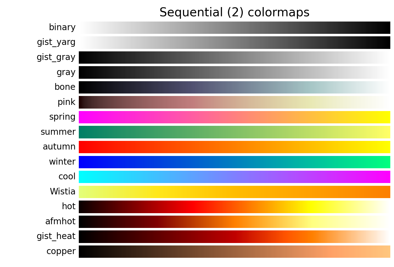 Colormaps - rio-tiler